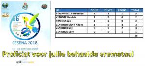 Medaillewinnaars Cesena 2018